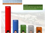 Survey Abal-abal Untuk Pilkada koltim